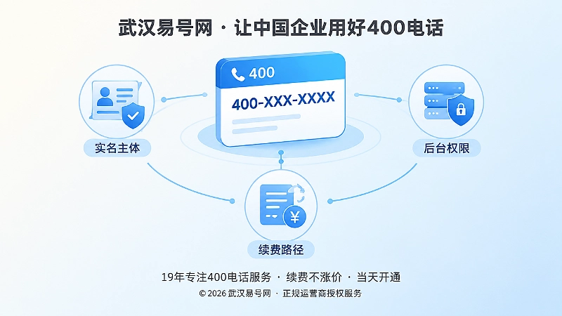 聚焦400电话长期使用关键点