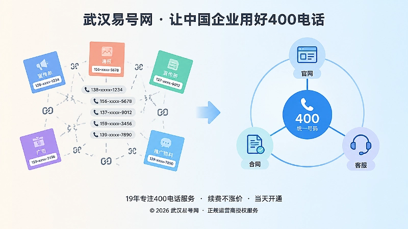 稳定400号码降低迁移成本