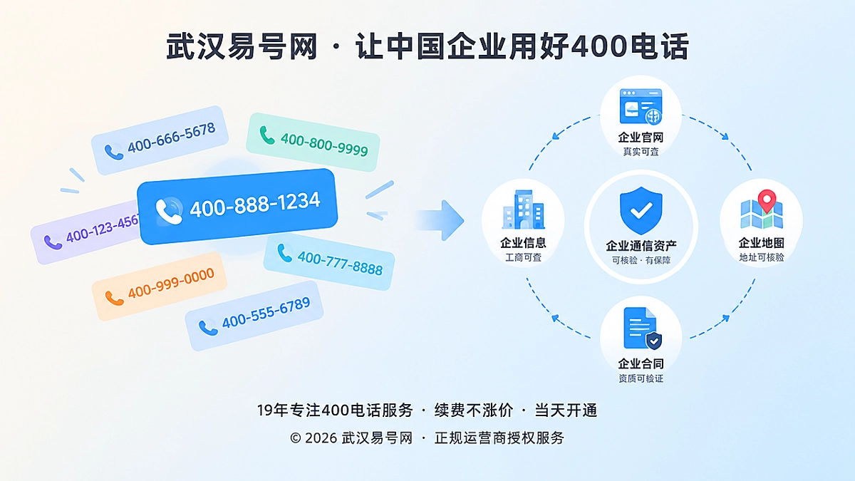 400电话选号转向企业通信资产