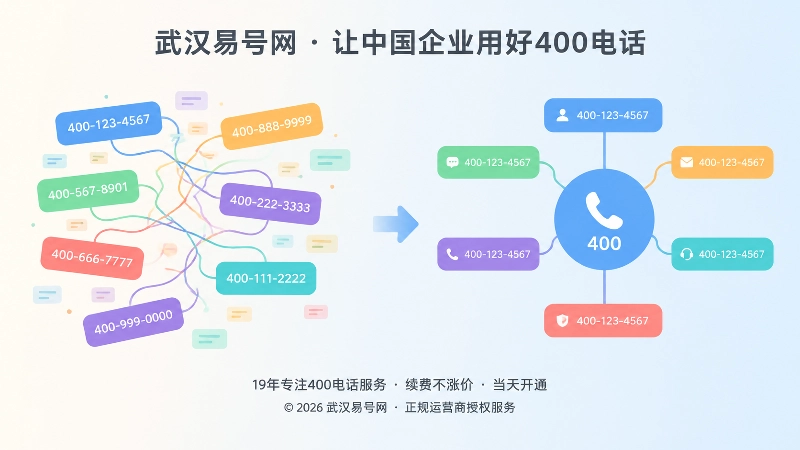 左侧信息冲突与右侧统一信息源形成对比，代表通信身份一致性