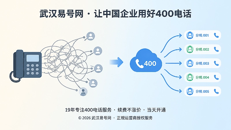 400电话接听规则对比配图