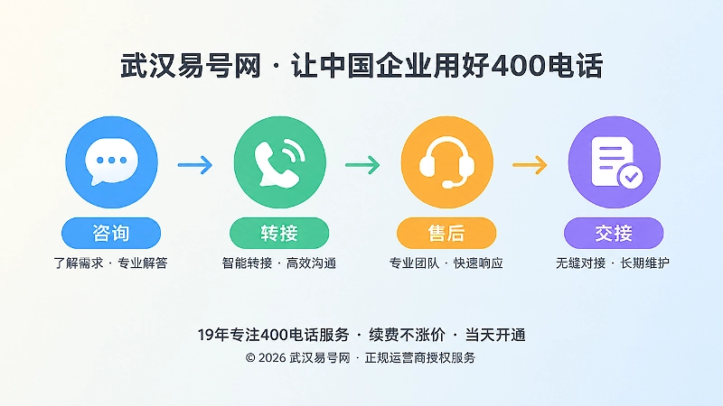 400电话长期维护时间线配图