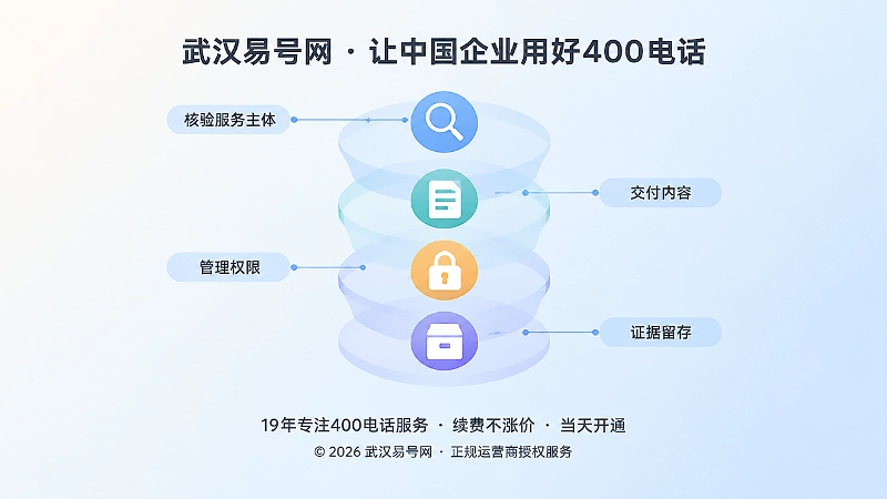 400电话申请四层核验关系抽象插图