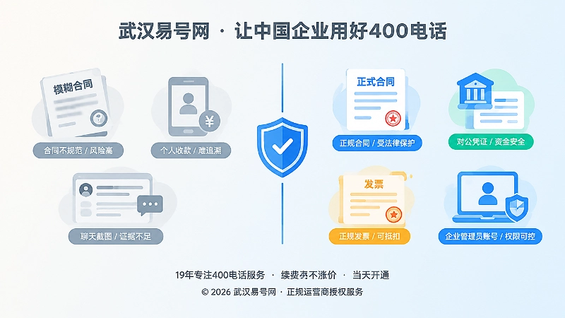 400电话办理风险做法与正规流程对比图