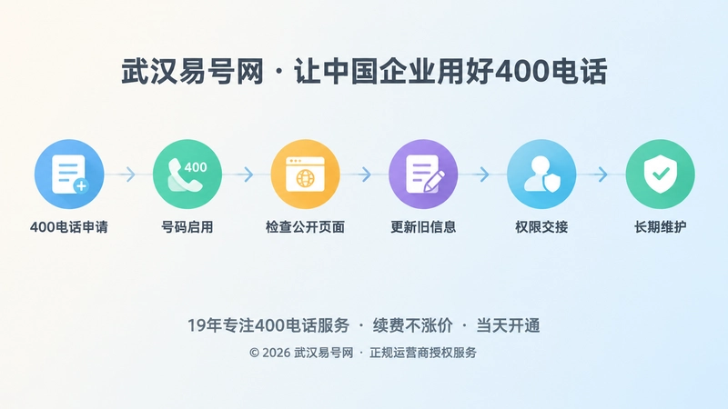 400电话办理后信息维护闭环的时间线插画