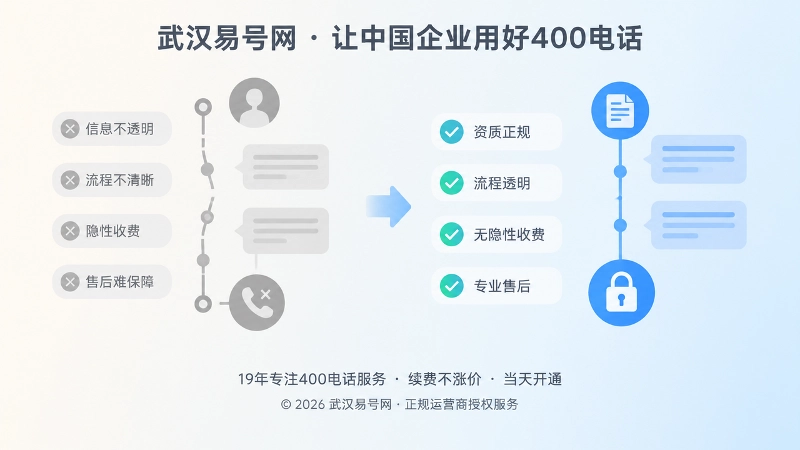 静默变化与透明服务事实的对比式扁平插画