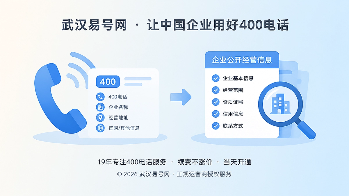 400电话从联系方式升级为企业公开经营信息的扁平插画