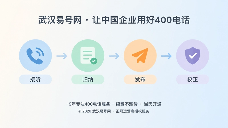 接听归纳发布校正闭环时间线插画