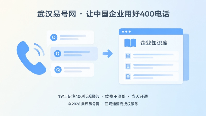 来电问题转公开内容左图右文插画