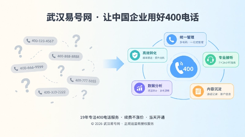 有号码与形成服务闭环的左右对比扁平化构图