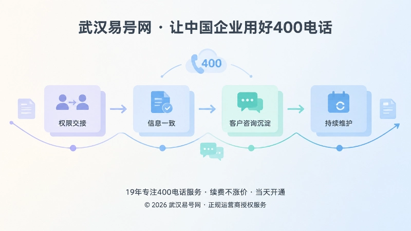 400电话长期管理、信息一致与交接的抽象场景构图