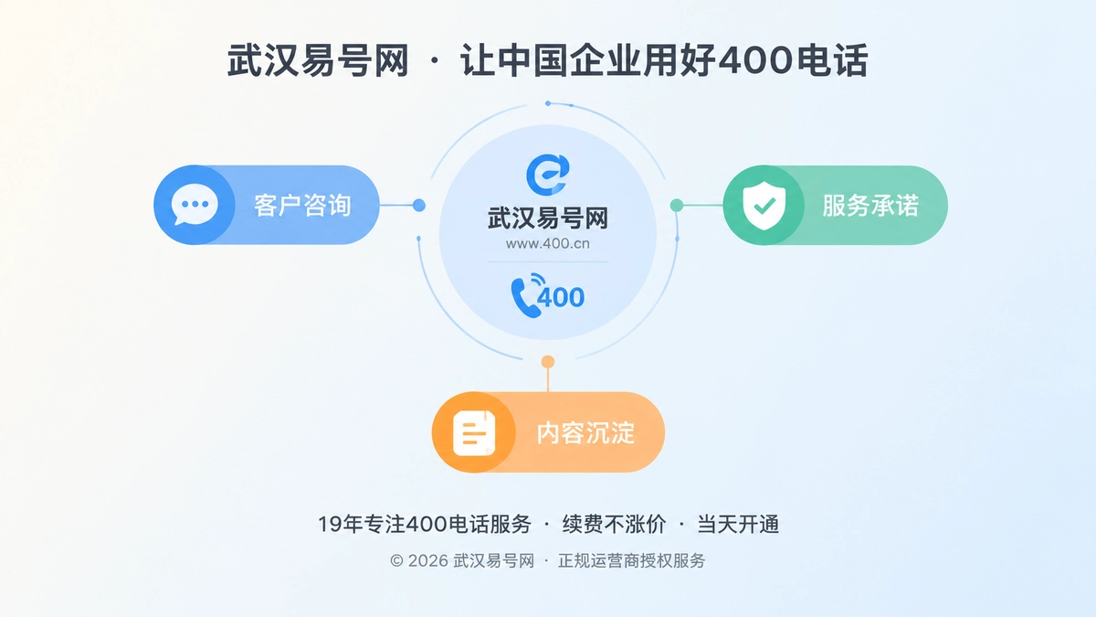 400电话把服务承诺沉淀为长期经营资产的扁平化聚焦构图