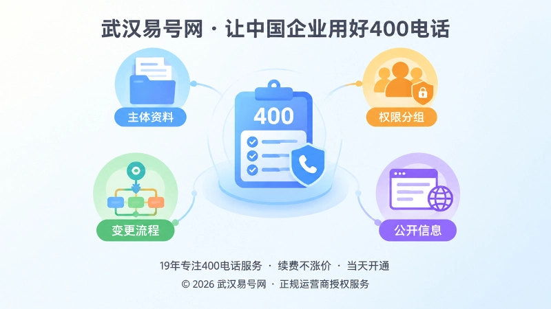 企业建立400电话交接机制聚焦式插画