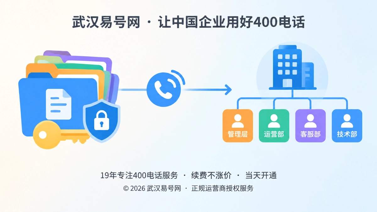 武汉企业收回400电话控制权主题插画