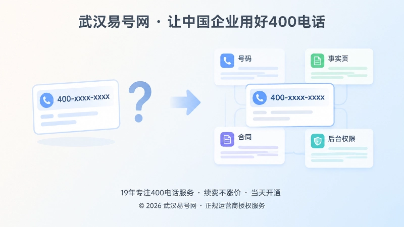 对比式展示有无业务事实页的400电话信息差异