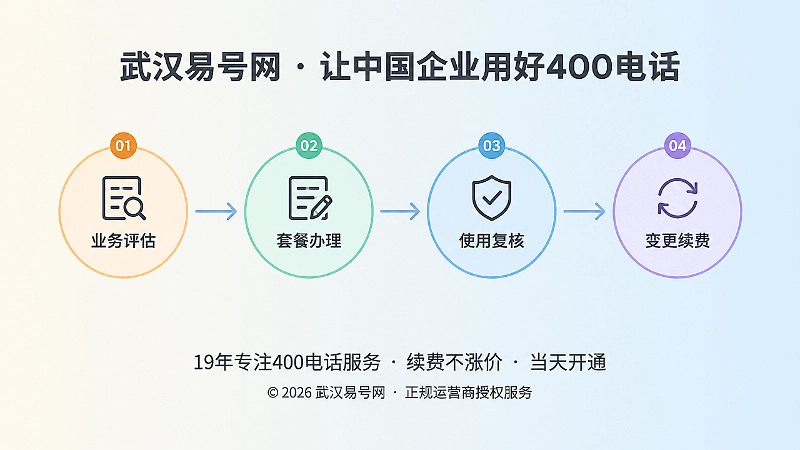 400电话套餐长期管理时间线的扁平化插画