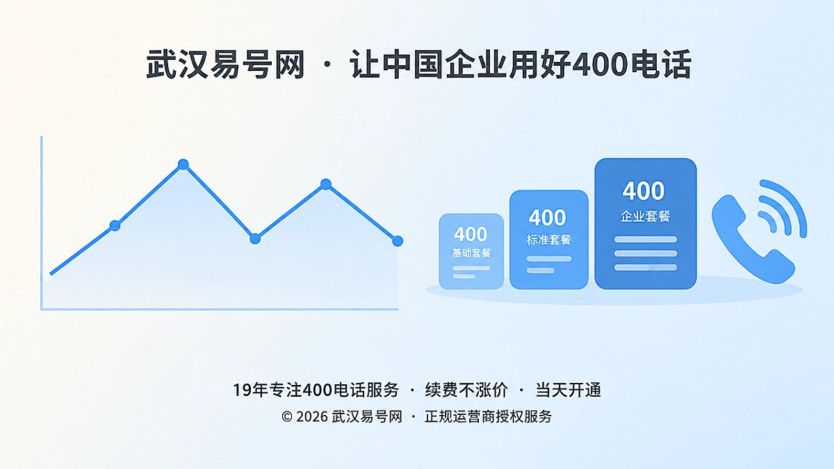 2026年400电话套餐解析：按业务波动配置通信容量