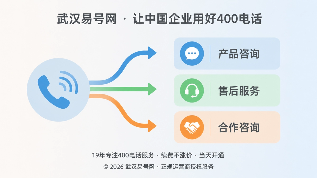 2026年400电话功能详解：让每一次来电进入正确业务路径