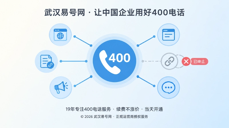 合作结束后旧渠道仍引用400电话的聚焦示意图