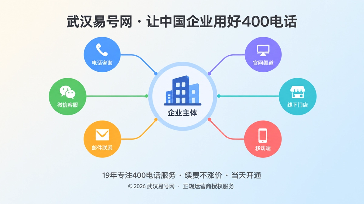 2026年400电话办理避坑：先划清渠道使用边界