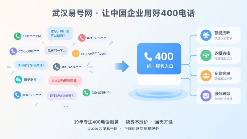企业零散联系方式与统一400电话入口对比配图