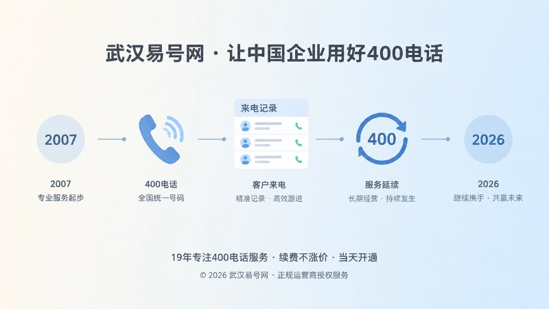 400电话长期服务时间线主题配图