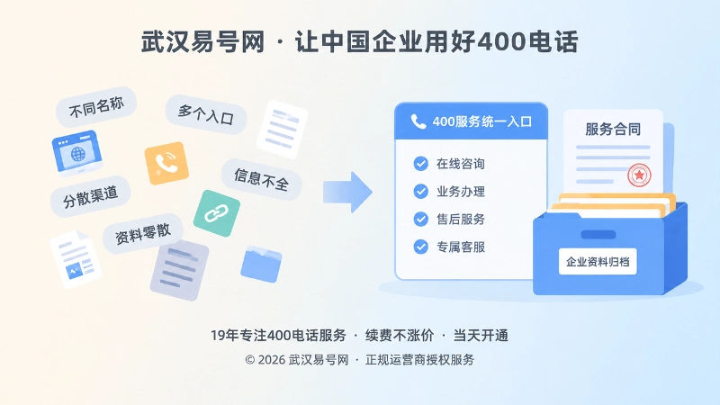 左右对比散乱信息与统一服务入口，表现正规服务商判断