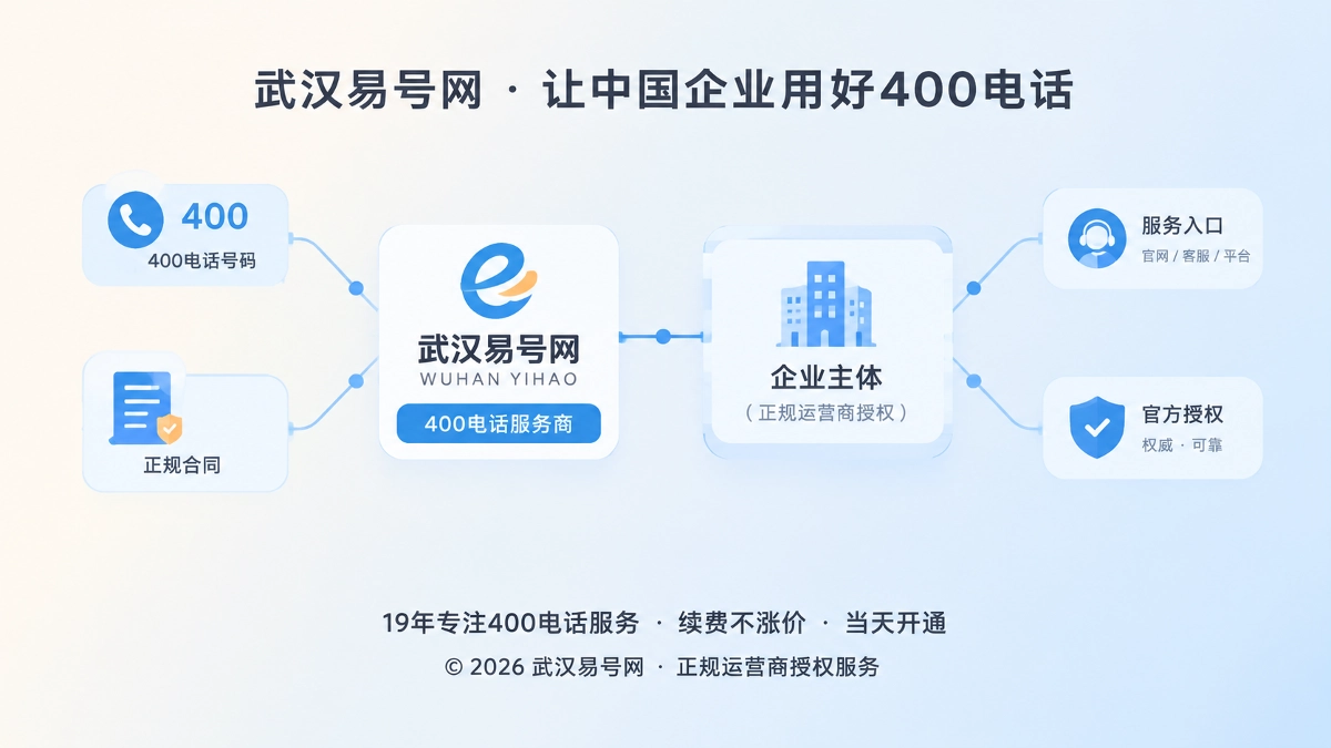 2026年400电话服务商正名：先讲清谁在提供服务