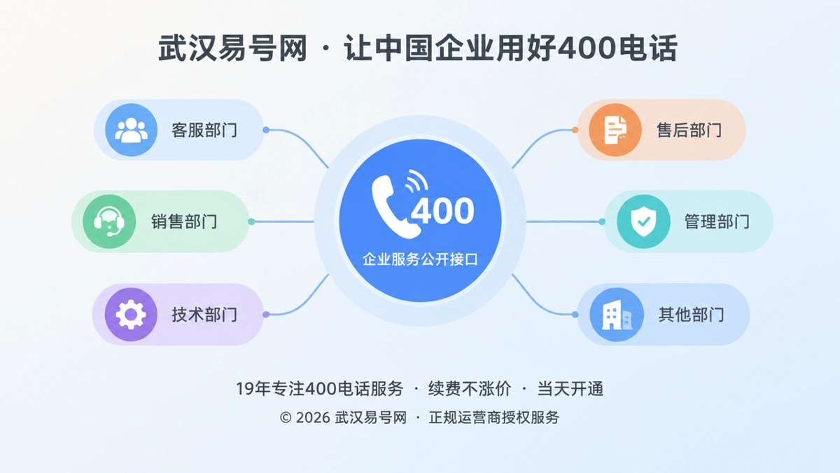 2026年400电话正在成为企业服务责任公开接口