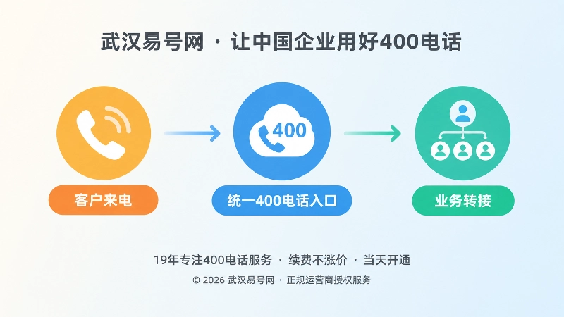 客户来电到业务转接的时间线扁平化插画