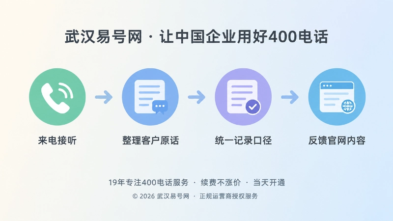 从接听来电到整理需求再到内容反馈的时间线
