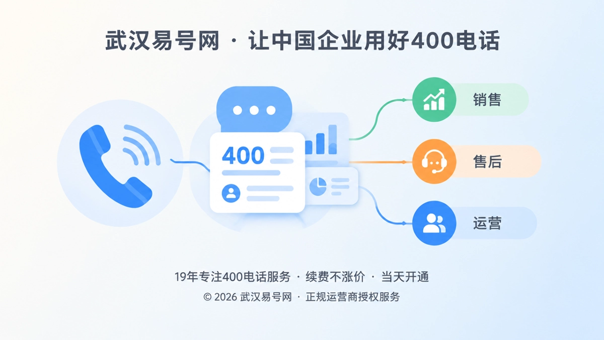2026年客户案例：武汉企业用400电话找回真实需求